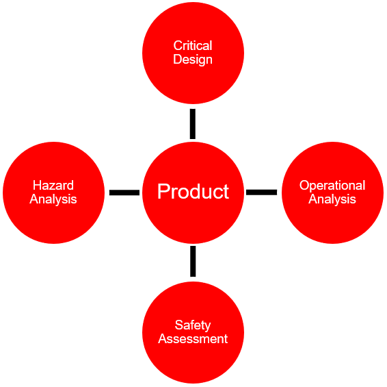 Product Liability Assessment